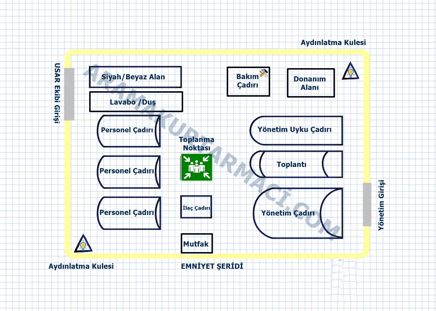 Ana Kamp Nedir, Nasıl Kurulur ? 1 Ana kamp alanının çizimi: komuta merkezi, konaklama çadırları, lojistik alan, iletişim ekipmanları ve araç park alanları gösteriliyor.