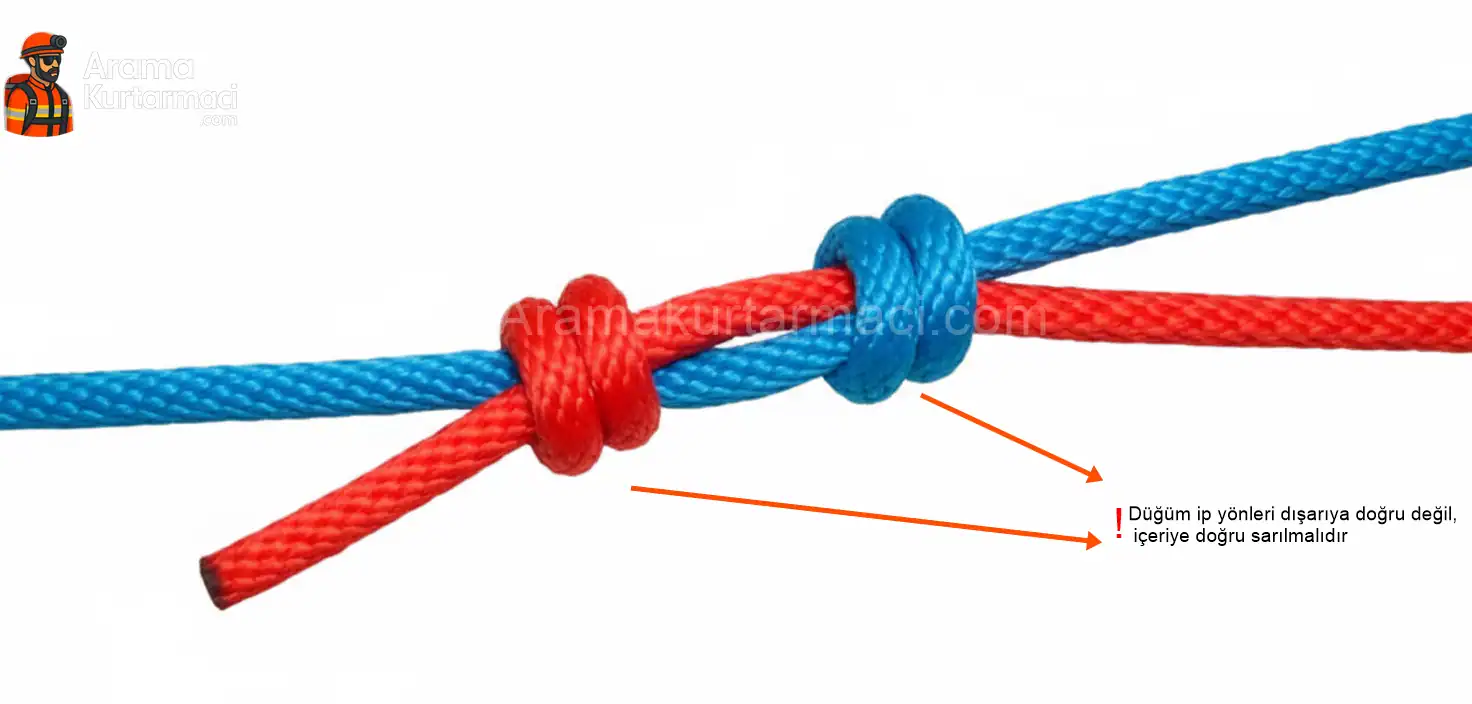 Dağcılıkta Kullanılan Düğümler Nelerdir ? 9 Düğüm 4 Balıkçı Düğümü Nasıl Yapılır