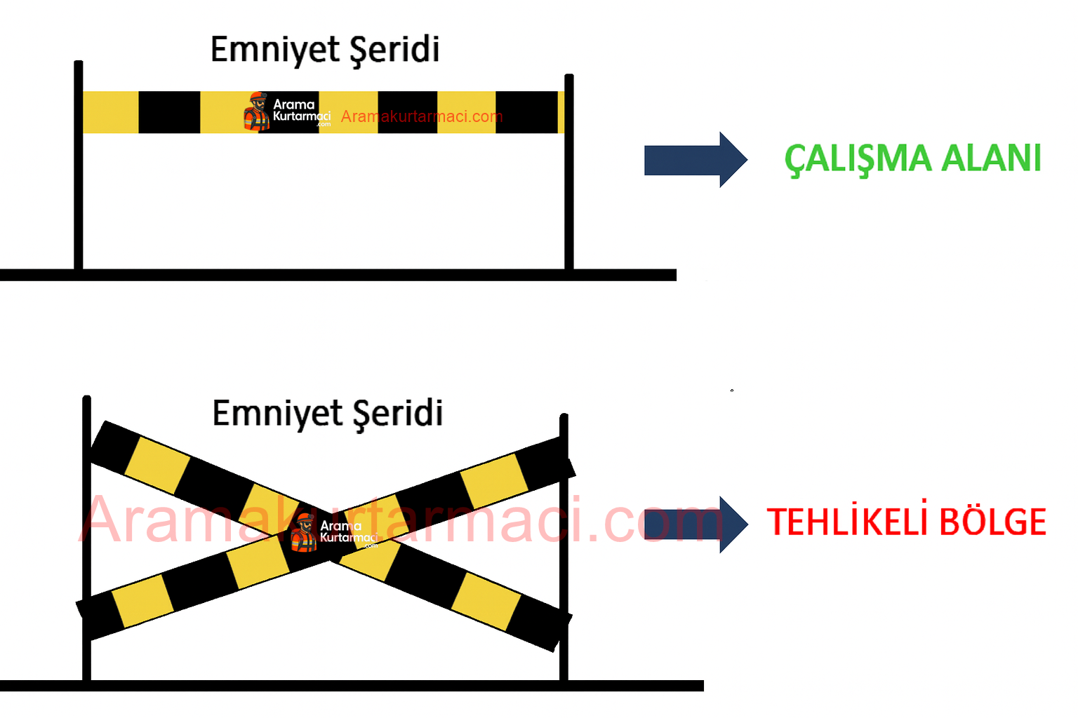 Enkazda Bina İşaretlemesi Nasıl Yapılır ? 1 Bina İşaretlemesi Nasıl Yapılır