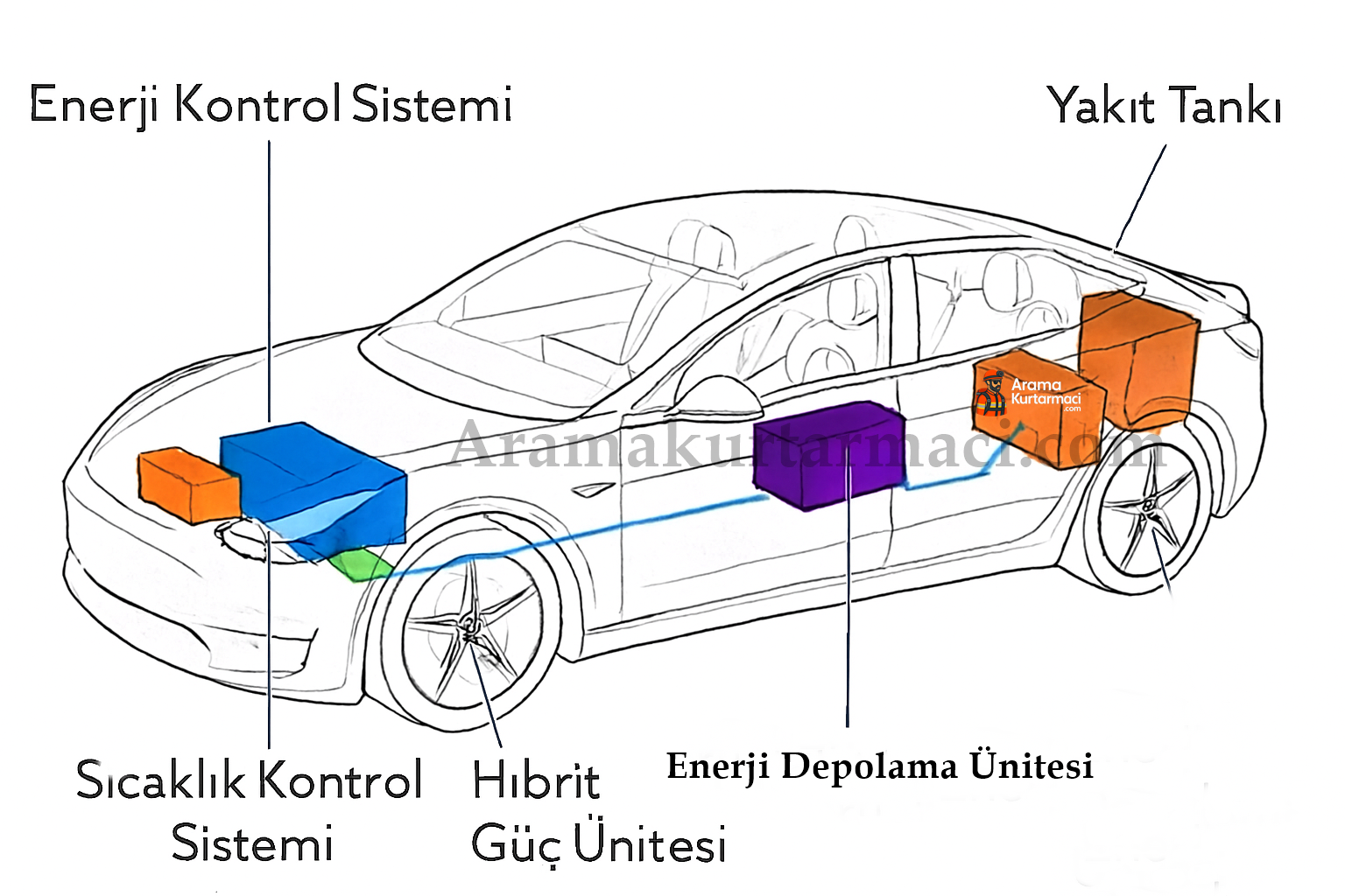 Hibrit Araç Şeması