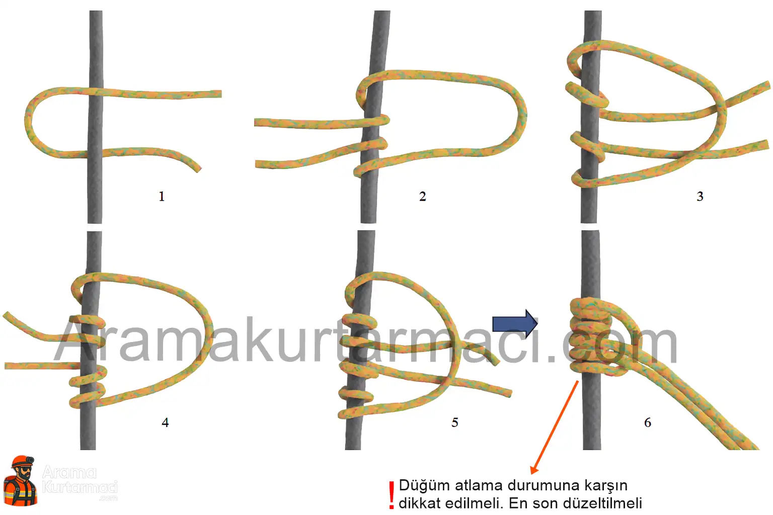 Dağcılıkta Kullanılan Düğümler Nelerdir ? 9 Düğüm 11 Prusik Düğümü Nedir, Nasıl Yapılır ?