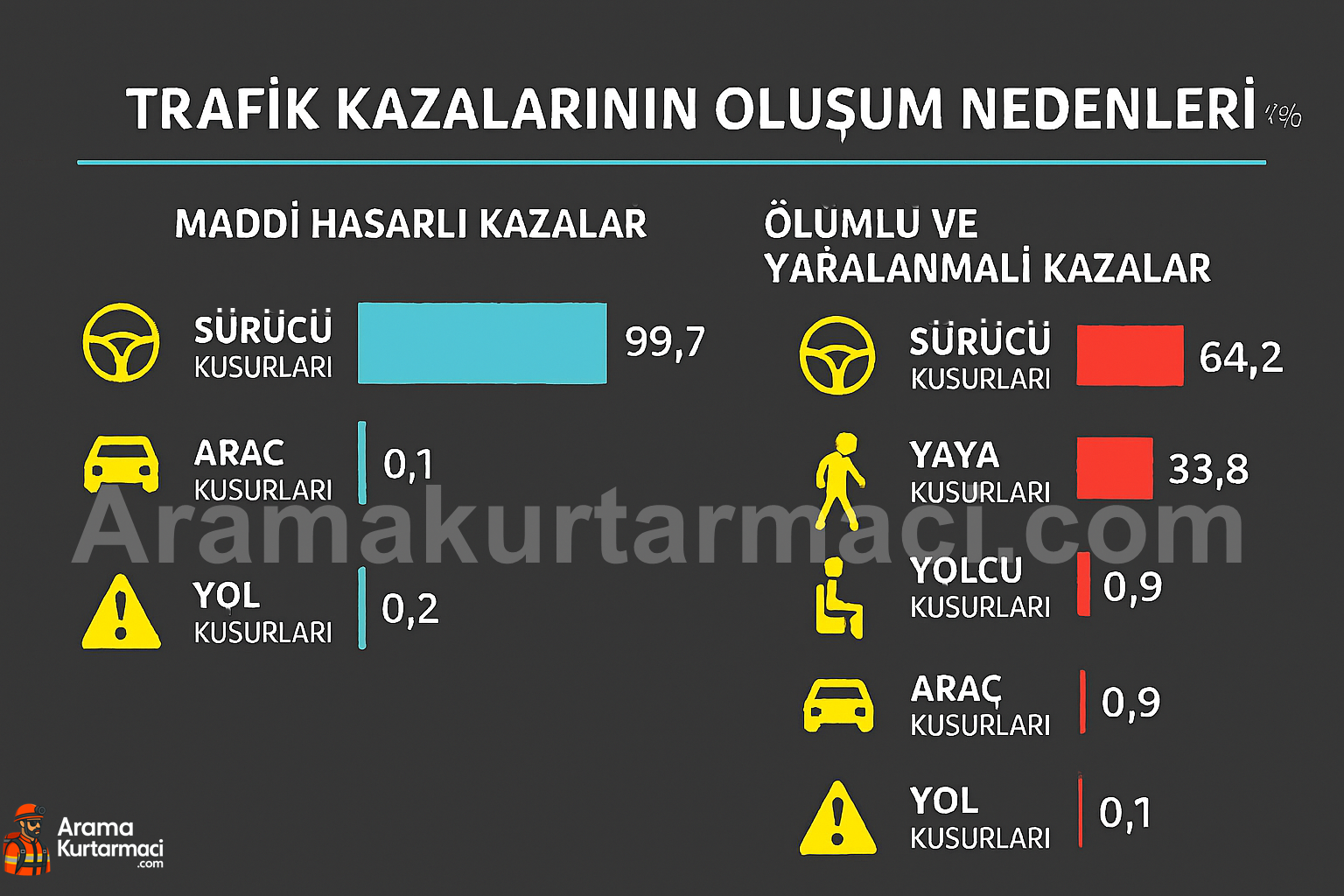 Trafik Kazalarının Oluşum Nedenleri
