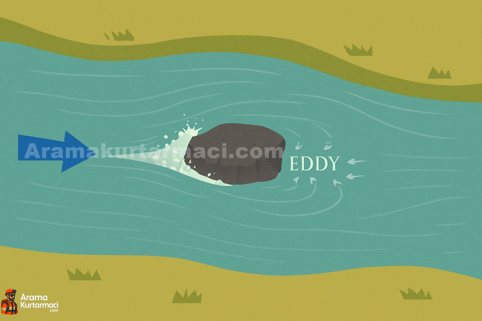 Eddy Akımı Nedir