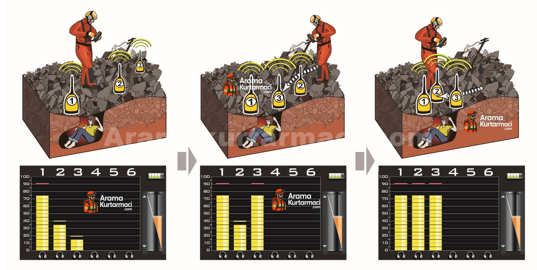 Enkaz Altı Dinleme Cihazı nasıl kullanılır ? Arama Kurtarma Ekipmanları