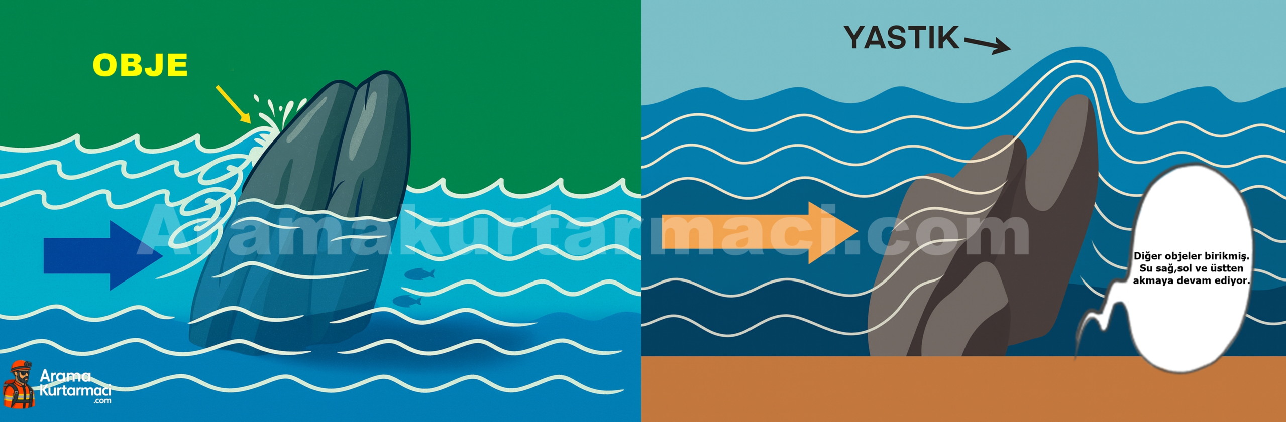 Yastık nedir su üstü arama kurtarma